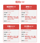 机械设备行业简评：叉车全年销量连结增加龙头